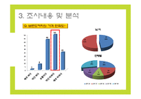 [마케팅조사] 커피 전문점의 이용패턴과 만족도 조사-16