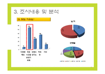 [마케팅조사] 커피 전문점의 이용패턴과 만족도 조사-17