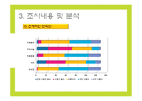 [마케팅조사] 커피 전문점의 이용패턴과 만족도 조사-18