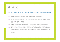 [마케팅조사] 커피 전문점의 이용패턴과 만족도 조사-19