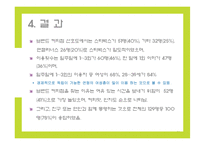 [마케팅조사] 커피 전문점의 이용패턴과 만족도 조사-20