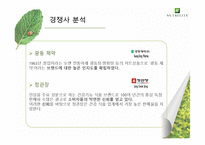 [마케팅] 뉴트리라이트 브랜드 홍보를 위한 UCC-5