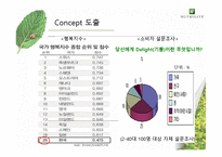 [마케팅] 뉴트리라이트 브랜드 홍보를 위한 UCC-13