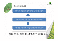 [마케팅] 뉴트리라이트 브랜드 홍보를 위한 UCC-14