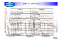 [서비스경영] Bank of America의 6시그마 서비스혁신을 통한 신서비스 설계 경험-17