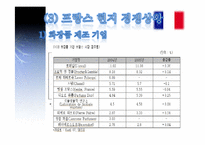 [국제경영] 아모레 퍼시픽 AMORE PACIFIC의 프랑스진출사례-11