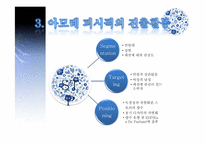 [국제경영] 아모레 퍼시픽 AMORE PACIFIC의 프랑스진출사례-17