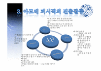 [국제경영] 아모레 퍼시픽 AMORE PACIFIC의 프랑스진출사례-18
