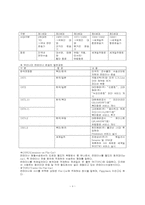 컨테이너운송 레포트-4