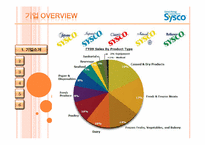 sysco 시스코 조직 구조-5