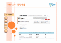 sysco 시스코 조직 구조-7