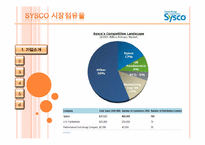 sysco 시스코 조직 구조-8