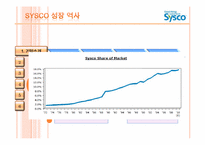 sysco 시스코 조직 구조-9