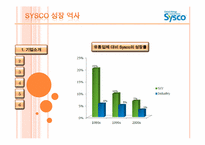 sysco 시스코 조직 구조-10