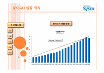 sysco 시스코 조직 구조-11