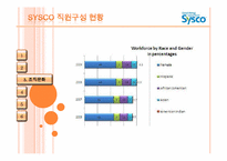 sysco 시스코 조직 구조-16