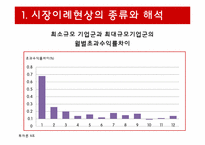 [투자론] 시장이례현상과 시장심리-5