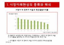 [투자론] 시장이례현상과 시장심리-8