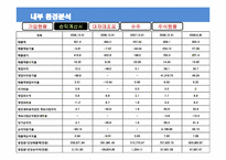 [글로벌재무전략] 아바코 글로벌 재무전략의 수립-7
