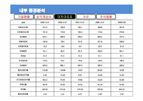 [글로벌재무전략] 아바코 글로벌 재무전략의 수립-8