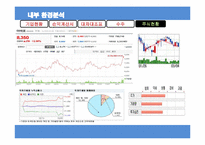 [글로벌재무전략] 아바코 글로벌 재무전략의 수립-10