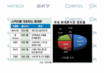 [기술경영학] 팬택 마케팅전략-7