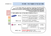 [인적자원관리] 인 적성 검사의 실효성-3