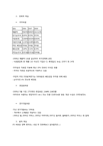 한국 야쿠르트의 CSR-2