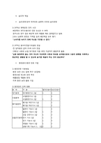 한국 야쿠르트의 CSR-3