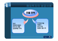 [해외투자기업] 현대자동차의 인도시장진출의 성공, 대우자동차의 실패 사례-6