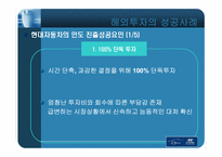 [해외투자기업] 현대자동차의 인도시장진출의 성공, 대우자동차의 실패 사례-8