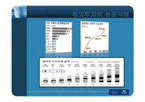 [해외투자기업] 현대자동차의 인도시장진출의 성공, 대우자동차의 실패 사례-14