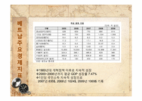 [해외시장개척론] 화장품 아이오페 베트남 진출-8