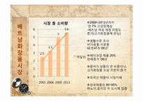 [해외시장개척론] 화장품 아이오페 베트남 진출-9