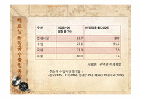 [해외시장개척론] 화장품 아이오페 베트남 진출-10