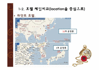 [관광호텔] 한국과 중국의 호텔 비교-7