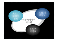 [기업윤리] 생산관리윤리-15