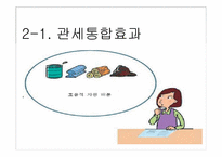 [국제무역론] 제13장 경제통합-9