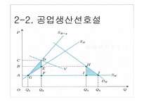 [국제무역론] 제13장 경제통합-19