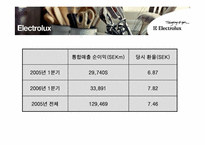 M&A 전문기업 Electrolux 일렉트로룩스-8