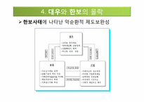 [경영전략] IMF 대우와 한보의 몰락, 살아남은 기업들-삼성과 LG-10