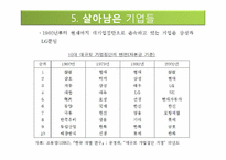 [경영전략] IMF 대우와 한보의 몰락, 살아남은 기업들-삼성과 LG-11