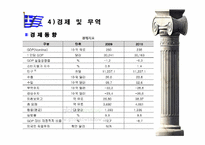 [국제환경기업론] 그리스 경제 현황 및 문제점, 향후 방안-9