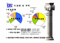 [국제환경기업론] 그리스 경제 현황 및 문제점, 향후 방안-13