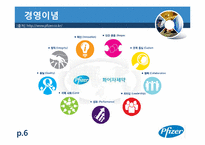 [국제기업론] 화이자 분석-6