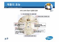 [국제기업론] 화이자 분석-9