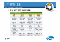 [국제기업론] 화이자 분석-10