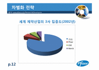[국제기업론] 화이자 분석-12