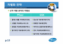 [국제기업론] 화이자 분석-13