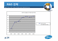 [국제기업론] 화이자 분석-14